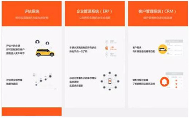 二手車經(jīng)紀(jì)新玩法 大搜車獲1億美元C輪融資，如何將行業(yè)“玩出花”？